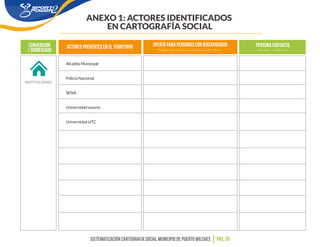 ANEXO 1: ACTORES IDENTIFICADOS
EN CARTOGRAFÍA SOCIAL
CONVENCIÓN
/ SIGNIFICADO
ACTORES PRESENTES EN EL TERRITORIO OFERTA PA...