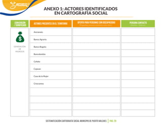 CONVENCIÓN
/ SIGNIFICADO
ACTORES PRESENTES EN EL TERRITORIO OFERTA PARA PERSONAS CON DISCAPACIDAD
(Programas, servicios, i...