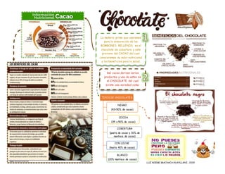 LUZ NOEMI MACHACA HUAYLLANI -2019
La materia prima que usaremos
para la elaboración de los
BOMBONES RELLENOS, es el
chocolate de cobertura y este
proviene del CACAO del cual
conoceremos su valor nutricional
y los beneficios para la salud.
Del cacao derivan varios
productos y uno de estos es
el CHOCOLATE del cual
existe una variedad como:
TIPOS DE CHOCOLATES
NEGRO
(43<50% de cacao)
COBERTURA
(pasta de cacao y 30% de
manteca de cacao)
COCOA
(35 a 50% de cacao)
CON LECHE
(hasta 40% de cacao)
BLANCO
(20% manteca de cacao)
 