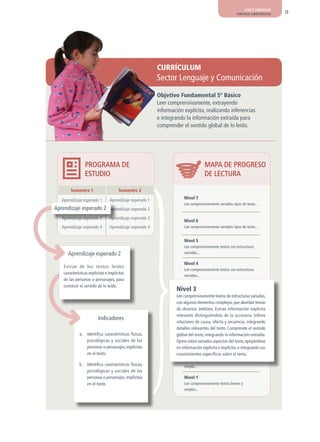 AJUSTE CURRICULAR
                                                                                                       PRINCIPALES CARACTERÍSTICAS   13




                                                          CURRÍCULUM
                                                          Sector Lenguaje y Comunicación
                                                          Objetivo Fundamental 5º Básico
                                                          Leer comprensivamente, extrayendo
                                                          información explícita, realizando inferencias
                                                          e integrando la información extraída para
                                                          comprender el sentido global de lo leído.




                 PrOGraMa dE                                                      MaPa dE PrOGrESO
                 ESTUdIO                                                          dE LECTUra




                                                          }
        Semestre 1                     Semestre 2

   Aprendizaje esperado 1        Aprendizaje esperado 1               Nivel 7
                                                                      Lee comprensivamente variados tipos de texto...
aprendizaje esperado 2
   Aprendizaje esperado 2        Aprendizaje esperado 2
   Aprendizaje esperado 3        Aprendizaje esperado 3
                                                                      Nivel 6
   Aprendizaje esperado 4        Aprendizaje esperado 4               Lee comprensivamente variados tipos de texto...


                                                                      Nivel 5
                                                                      Lee comprensivamente textos con estructuras
      aprendizaje esperado 2                                          variadas...

                                                                      Nivel 4
    Extrae de los textos leídos
                                                                      Lee comprensivamente textos con estructuras
    características explícitas e implícitas
                                                                      variadas...
    de las personas o personajes, para
    construir el sentido de lo leído.
                                                                  Nivel 3
                                                                  Lee comprensivamente textos de estructuras variadas,
                                                                  con algunos elementos complejos, que abordan temas
                                                                  de diversos ámbitos. Extrae información explícita
                                                                  relevante distinguiéndola de la accesoria. Infiere
                          Indicadores
                                                                  relaciones de causa, efecto y secuencia, integrando
                                                                  detalles relevantes del texto. Comprende el sentido
              a. Identifica características físicas,              global del texto, integrando la información extraída.
                 psicológicas y sociales de las                   Opina sobre variados aspectos del texto, apoyándose
                 personas o personajes, explícitas                en información explícita e implícita, e integrando sus
                 en el texto.                                     conocimientos específicos sobre el tema.
                                                                       Nivel 2
                                                                      Lee comprensivamente textos de estructura
              b. Identifica características físicas,                  simple...
                 psicológicas y sociales de las
                 personas o personajes, implícitas                    Nivel 1
                 en el texto.                                         Lee comprensivamente textos breves y
                                                                      simples...
 
