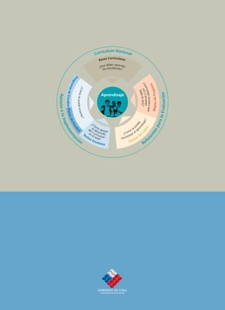 ículum Naciona
                                                                            Curr              l
                                                                                      Curriculares
                                                                                Bases
                                                                                   é deben aprend
                                                                                ¿Qu estudiante er
                                                                                  los          s?

                                   Pr
                                     og
                                        ra




                                                                                                                                                           ?

                                                                                                                                                        so
                                                                                                                                        a r y c r v a rl o
                           ma




                                                                                                                                                               Mapas de Progre
                                                     ¿Có




                                                                                                                         ¿ Q ué se d e b n
                              s




                                                                                                                                                e
                                                                                                                                                o
                                                                                                                   q u é c r i t e ri o s o b s e
                   de Est


                                                m o se




                                                                                                                                                                                  a lu a ci ó n
                                                                                  Aprendizaje
A p o yos a la I




                                                                                                                         o bs e r v
                          udios Plane


                                               pu e de e ns




                                                                                                                                                                                 la E v
                                                    ñ ar    e
                                      s


                                                         ?
                             de




                                                                                                                           je?
      mp




                                                                                                                                                                           ara
                                                                       ¿C



                                                                                                                 re de
                                   Est




                                                                                                                      iz a
                                                                            óm


                                                                                                                    ue
                                                                                                                   nd
           le m




                                                                                                            p




                                                                                                                                                                   sp
                                          ud




                                                                     de el d e o a p o                    se p




                                                                                                                                   ro
                                                                                                      m o el a
                                            io




                                                                       l C sar y a r



                                                                                                               g

                                                                                                                                                           te
                                                                                                ¿ C ó ear

                                                                                                            Lo
                                                                Te en e urrícurollo
                                              s
                        en




                                                                                                   it o r        de



                                                                                                                                              n
                                          ci                      xt      l      lu
                                                                     o aula ? m                mon           les
                                   ta




                                                                                                                                           re
                                               ón                    sE
                                                                          sco                         Niv
                                                                                                           e                                   fe
                                                                                lares                                            Re
 