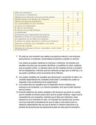 7. El costo es una inversión que realiza una persona natural o una empresa 
para producir un producto, comercializar productos o prestar un servicio. 
Los costos se pueden clasificar en directos o indirectos los directos son 
aquellos recursos que se pueden identificar y cuantificar en otras palabras 
que se puedan contar, un ejemplo claro son las materias primas y el salario 
de los trabajadores, mientras que los indirectos es algo que no está fijo y no 
se puede cuantificar como el aumento de la inflación. 
8. Los costos variables son aquellos que disminuyen o aumentan el valor o en 
cantidad dependiendo las unidades producidas o vendidas las cuales se 
reajustan a las condiciones de la organización. 
9. Los costos fijos son aquellos que no dependen de las unidades que 
produzca una compañía, o un servicio prestado, sino que el valor siempre 
será el mismo. 
10. Cuando hablamos de costos variables y fijo tenemos que tener en cuenta 
que el variable es directo quiere decir que se puede modificar según sea la 
necesidad de una compañía, mientras que lo fijos son indirectos, ósea 
siempre se va a mantener el valor, sin importar los cambios que ocurran 
como por ejemplo la obsolescencia que es algo a corto plazo pues no 
sabemos dependiendo del uso que le demos a nuestra maquinaria o la 
perdida de personal que tan perjudicial puede ser esto para la compañía. 
 