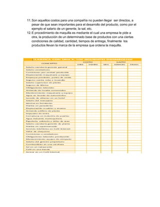 11. Son aquellos costos para una compañía no pueden llegar ser directos, a 
pesar de que sean importantes para el desarrollo del producto, como por el 
ejemplo el salario de un gerente, la sal, etc. 
12. E procedimiento de maquilla es mediante el cual una empresa le pide a 
otra, la producción de un determinado base de productos con una ciertas 
condiciones de calidad, cantidad, tiempos de entrega, finalmente los 
productos llevan la marca de la empresa que ordena la maquilla. 
 
