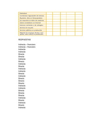 RESPUESTAS 
Indirecta – financiero 
Indirecta – financiero 
Indirecta 
Indirecta 
Directa 
Directa 
Indirecta 
Directo 
Indirecta 
Directa 
Indirecta 
Indirecto 
Directa 
Indirecto 
Directo 
Directo 
Directo 
Indirecto 
Indirecto 
Directa 
Directa 
Directa 
Indirecta 
Directo 
Indirecto 
Directo 
Indirecto 
 