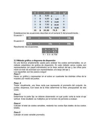 Establecemos las ecuaciones descritas en el numeral 6 del procedimiento.
Ecuación 1
Ecuación 2
Resolviendo las ecuaciones.
𝒀 = 𝟓. 𝟏 + 𝟎. 𝟕𝟓𝑿
3.3 Método gráfico o diagrama de dispersión
Es una técnica ampliamente usada para analizar los costos semivariables; es un
método estadístico de grafica de dispersión. En este método varios costos son
representados (en papel milimetrado) en la línea vertical del eje y; las cifras para
medir el nivel de actividad son representadas a lo largo del eje x.
Los siguientes son los pasos a seguir
Paso 1
Hacer un gráfico y representar en el sobre un cuadrante las distintas cifras de la
muestra por medio de puntos.
Paso 2
Trazar visualmente una línea recta que representa el promedio del conjunto de
puntos dispersos. Con base de la línea determinar la línea presupuestal de ese
costo.
Paso 3
Determinar la parte fija: se obtiene observando en qué punto corta la recta el eje
vertical. Este resultado se multiplica por el número de períodos a evaluar.
Paso 4
Calcular el total de costos variables, restando los costos fijos totales de los costos
totales.
Paso 5
Calcular el costo variable promedio.
X Y XY
0 5,00$ -$ 0
1 6,00$ 6,00$ 1
2 6,50$ 13,00$ 4
3 7,50$ 22,50$ 9
4 8,00$ 32,00$ 16
10 33,00$ 73,5 30
𝟐
33 = 5a + 10b
73,5 = 10a + 30b
b = 0,75
a = 5,1
 