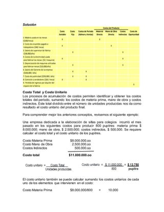 Solución
Costo Total y Costo Unitario
Los procesos de acumulación de costos permiten identificar y obtener los costos
totales del período, sumando los costos de materia prima, mano de obra y costos
indirectos. Este total dividido entre el número de unidades producidas nos da como
resultado el costo unitario del producto final.
Para comprender mejor los anteriores conceptos, revisemos el siguiente ejemplo:
Una empresa dedicada a la elaboración de sillas para colegios incurrió el mes
pasado en los siguientes costos para producir 800 pupitres: materia prima $
8.000.000; mano de obra, $ 2.500.000; costos indirectos, $ 500.000. Se requiere
calcular el costo total y el costo unitario de los pupitres.
Costo Materia Prima $8.000.000.oo
Costo Mano de Obra 2.500.000.oo
Costos Indirectos 500.000.oo
Costo total $11.000.000.oo
El costo unitario también se puede calcular sumando los costos unitarios de cada
uno de los elementos que intervienen en el costo:
Costo Materia Prima $8.000.000/800 = 10.000
Costo
Variable
Costo
Fijo
Costos de Periodo
(Admon y Ventas)
Material
Directo
Mano de Obra
Directa
Costos
Indirectos
Costo de
Oportunidad
1. Madera usada en las mesas
($100/mesa)
X X
2. Costo de ensamble pagado a
trabajadores ($40/ mesa)
X X
3. Salario de supervisor de fabrica
($38,000/año)
X X
4. Costos de la electricidad usada
para fabricar las mesas ($2/ maquina)
X X
5. Depreciacoión de maquinas utilizadas
para fabricar mesas ($10,000/año)
X X
6. Salario del Gerente de la empresa
($100,000/ año)
X X
7. Costo de publicidad ($250,000/ año) X X
8. Comisión a vendedores ($30/ mesa) X X
9. Perdida de ingresos por alquiler del
espacio de la fabrica
X
Costos del Producto
 