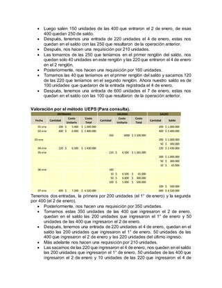  Luego salen 150 unidades de las 400 que entraron el 2 de enero, de esas
400 quedan 250 de saldo.
 Después, tenemos una entrada de 220 unidades el 4 de enero, estas nos
quedan en el saldo con las 250 que resultaron de la operación anterior.
 Después, nos hacen una requisición por 210 unidades.
 Las tomamos de las 250 que teníamos en el primer renglón del saldo, nos
quedan solo 40 unidades en este renglón y las 220 que entraron el 4 de enero
en el 2 renglón.
 Posteriormente, nos hacen una requisición por 160 unidades.
 Tomamos las 40 que teníamos en el primer renglón del saldo y sacamos 120
de las 220 que teníamos en el segundo renglón. Ahora nuestro saldo es de
100 unidades que quedaron de la entrada registrada el 4 de enero.
 Después, tenemos una entrada de 600 unidades el 7 de enero, estas nos
quedan en el saldo con las 100 que resultaron de la operación anterior.
Valoración por el método UEPS (Para consulta).
Tenemos dos entradas, la primera por 200 unidades (el 1° de enero) y la segunda
por 400 (el 2 de enero).
 Posteriormente, nos hacen una requisición por 350 unidades.
 Tomamos estas 350 unidades de las 400 que ingresaron el 2 de enero,
quedan en el saldo las 200 unidades que ingresaron el 1° de enero y 50
unidades de las 400 que ingresaron el 2 de enero.
 Después, tenemos una entrada de 220 unidades el 4 de enero, quedan en el
saldo las 200 unidades que ingresaron el 1° de enero, 50 unidades de las
400 que ingresaron el 2 de enero y las 220 unidades del último ingreso.
 Más adelante nos hacen una requisición por 210 unidades.
 Las sacamos de las 220 que ingresaron el 4 de enero, nos queden en el saldo
las 200 unidades que ingresaron el 1° de enero, 50 unidades de las 400 que
ingresaron el 2 de enero y 10 unidades de las 220 que ingresaron el 4 de
Fecha Cantidad
Costo
Unitario
Costo
Total
Cantidad
Costo
Unitario
Costo
Total
Cantidad Saldo
01-ene 200 5.000$ 1.000.000$ 200 1.000.000$
02-ene 400 6.000$ 2.400.000$ 400 2.400.000$
350 6000 2.100.000$
200 1.000.000$
50 300.000$
04-ene 220 6.500$ 1.430.000$ 220 1.430.000$
05-ene 210 6.500$ 1.365.000$
200 1.000.000$
50 300.000$
10 65.000$
06-ene 160
10 6.500$ 65.000$
50 6.000$ 300.000$
100 5.000$ 500.000$
100 500.000$
07-ene 600 7.200$ 4.320.000$ 600 4.320.000$
ENTRADAS SALIDAS SALDO
03-ene
 