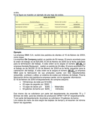 a otra.
En la figura se muestra un ejemplo de una hoja de costos.
Ejemplo
La empresa BIMA S.A. recibió dos pedidos de clientes el 16 de febrero de 20XX,
como sigue:
La empresa Ok Company realizó un pedido de 50 mesas. El precio acordado para
la orden de trabajo es de $25,000. El 28 de febrero de 20XX es la fecha solicitada
para la terminación del trabajo. A esta orden se le asigna el número OP 66. La
empresa Kandela Restaurant realizó un pedido de 24 sillas. El precio acordado Por
el trabajo es de $4,200. El 20 de febrero de 20XX es la fecha requerida para la
culminación del trabajo. A esta orden se le asigna el número OP 67. La empresa
M&S para la fabricación de sus productos cuenta con tres departamentos
(ensamble, y pintura) y utiliza un sistema de costeo por órdenes de trabajo. Para la
fabricación de los dos pedidos la empresa cuenta con la siguiente información:
El 16 de febrero de 20XX el departamento de compras adquirió:
 100 láminas de roble por $14,000;
 20 cajas de pegante por $500;
 10 cajas de clavos por $300; Materiales
 50 galones de barniz por $200; indirectos
Ese mismo día se solicitaron por parte del departamento de ensamble 75 y 7
láminas de roble para las órdenes de producción OP66 Y OP 67 respectivamente.
Y por parte del departamento de pintura se solicitaron 10 galones de barniz.
Los costos de mano de obra según las tarjetas de tiempo y el resumen de nómina
fueron los siguientes
Para Número de la orden
Descripcion del Articulo Fecha de la Orden
Cantidad de la Orden Fecha de Terminación
Req. Tipo Cantidad Costo Horas Tasa/hora Costo Base Tasa Costo
12 Bronce 1 300$ 8 6 48$ 8 10 80$
18 Bronce 1 450$ 10 7 70$ 10 10 100$
Total Material 750$ Total Mano de Obra 118$ Total Costos Indirectos 180$
Costo Total de Produccion
Costo Unitario
02/04/2015
24/04/2015
HOJA DE COSTO
Mano de Obra Directa Costos Indirectos
1.048,0$
10,5$
100
Valvulas
Ferreteria Reyna 16
Materiales Directos
 
