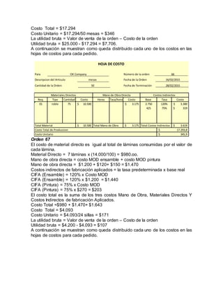 Costo Total = $17.294
Costo Unitario = $17.294/50 mesas = $346
La utilidad bruta = Valor de venta de la orden – Costo de la orden
Utilidad bruta = $25.000 - $17.294 = $7.706.
A continuación se muestran como queda distribuido cada uno de los costos en las
hojas de costos para cada pedido.
Orden 67
El costo de material directo es igual al total de láminas consumidas por el valor de
cada lámina.
Material Directo = 7 láminas x (14.000/100) = $980.oo.
Mano de obra directa = costo MOD ensamble + costo MOD pintura
Mano de obra directa = $1.200 + $120+ $150 = $1.470
Costos indirectos de fabricación aplicados = la tasa predeterminada x base real
CIFA (Ensamble) = 120% x Costo MOD
CIFA (Ensamble) = 120% x $1.200 = $1.440
CIFA (Pintura) = 75% x Costo MOD
CIFA (Pintura) = 75% x $270 = $203
El costo total es la suma de los tres costos Mano de Obra, Materiales Directos Y
Costos Indirectos de fabricación Aplicados.
Costo Total =$980 + $1.470+ $1.643
Costo Total = $4.093
Costo Unitario = $4.093/24 sillas = $171
La utilidad bruta = Valor de venta de la orden – Costo de la orden
Utilidad bruta = $4.200 - $4.093 = $107
A continuación se muestran como queda distribuido cada uno de los costos en las
hojas de costos para cada pedido.
Para Número de la orden
Descripcion del Articulo Fecha de la Orden
Cantidad de la Orden Fecha de Terminación
Req. Tipo Cantidad Costo Horas Tasa/hora Costo Base Tasa Costo
01 roble 75 10.500$ 3.175$ 2.750 120% 3.300$
425 75% 319$
Total Material 10.500$ Total Mano de Obra 3.175$ Total Costos Indirectos 3.619$
Costo Total de Produccion
Costo Unitario
16/02/2015
28/02/2015
HOJA DE COSTO
Mano de Obra Directa Costos Indirectos
17.293,8$
345,9$
50
mesas
OK Company 66
Materiales Directos
 