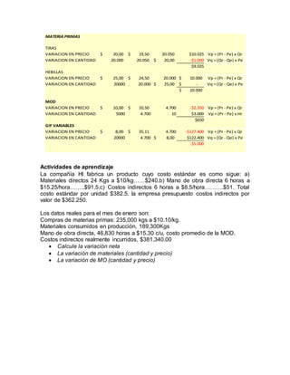 Actividades de aprendizaje
La compañía Hl fabrica un producto cuyo costo estándar es como sigue: a)
Materiales directos 24 Kgs a $10/kg……$240.b) Mano de obra directa 6 horas a
$15.25/hora……..$91.5.c) Costos indirectos 6 horas a $8.5/hora……….$51. Total
costo estándar por unidad $382.5. la empresa presupuesto costos indirectos por
valor de $362.250.
Los datos reales para el mes de enero son:
Compras de materias primas: 235,000 kgs a $10.10/kg.
Materiales consumidos en producción, 189,300Kgs
Mano de obra directa, 46,830 horas a $15.30 c/u, costo promedio de la MOD.
Costos indirectos realmente incurridos, $381,340.00
 Calcule la variación neta
 La variación de materiales (cantidad y precio)
 La variación de MO (cantidad y precio)
MATERIA PRIMAS
TIRAS
VARIACION EN PRECIO 20,00$ 19,50$ 20.050 $10.025 Vp = (Pr - Pe) x Qr
VARIACION EN CANTIDAD 20.000 20.050 20,00$ -$1.000 Vq = (Qr - Qe) x Pe
$9.025
HEBILLAS
VARIACION EN PRECIO 25,00$ 24,50$ 20.000 10.000$ Vp = (Pr - Pe) x Qr
VARIACION EN CANTIDAD 20000 20.000 25,00$ -$ Vq = (Qr - Qe) x Pe
10.000$
MOD
VARIACION EN PRECIO 10,00$ 10,50$ 4.700 -$2.350 Vp = (Pr - Pe) x Qr
VARIACION EN CANTIDAD 5000 4.700 10 $3.000 Vp = (Pr - Pe) x Hr
$650
GIF VARIABLES
VARIACION EN PRECIO 8,00$ 35,11$ 4.700 -$127.400 Vp = (Pr - Pe) x Qr
VARIACION EN CANTIDAD 20000 4.700 8,00$ $122.400 Vq = (Qr - Qe) x Pe
-$5.000
 