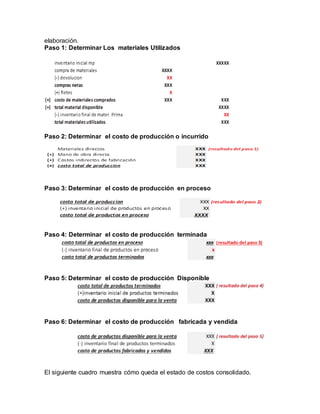 elaboración.
Paso 1: Determinar Los materiales Utilizados
Paso 2: Determinar el costo de producción o incurrido
Paso 3: Determinar el costo de producción en proceso
Paso 4: Determinar el costo de producción terminada
Paso 5: Determinar el costo de producción Disponible
Paso 6: Determinar el costo de producción fabricada y vendida
El siguiente cuadro muestra cómo queda el estado de costos consolidado.
 