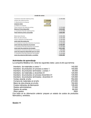 Actividades de aprendizaje
La compañía Metálica S.A. tiene los siguientes datos para el año que termina
Inventario de materiales a enero 1 140.000
Inventario de productos en proceso a enero 1 140.000
Inventario de productos terminados a enero 1 95.000
Inventario de materiales a diciembre 31 125.000
Inventario de productos en proceso diciembre 31 135.000
Inventario de productos terminados diciembre 31 124.000
Ventas durante el año 764.000
Compra de materiales en el año 270.000
Mano de obra directa en el año 192.600
Costos indirectos de fabricación 128.400
Gastos administrativos 37.640
Gastos de ventas 68.200
Otros gastos 3820
Con base en la información anterior prepare un estado de costos de productos
fabricados y vendidos.
.
Sesión 11
 