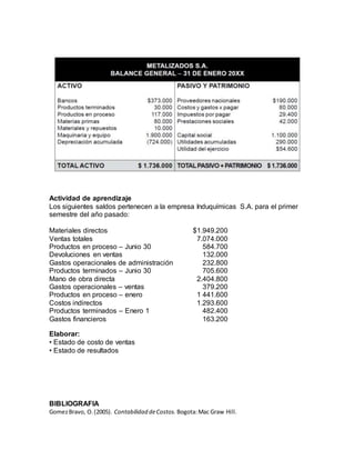 Actividad de aprendizaje
Los siguientes saldos pertenecen a la empresa Induquímicas S.A. para el primer
semestre del año pasado:
Materiales directos $1.949.200
Ventas totales 7.074.000
Productos en proceso – Junio 30 584.700
Devoluciones en ventas 132.000
Gastos operacionales de administración 232.800
Productos terminados – Junio 30 705.600
Mano de obra directa 2.404.800
Gastos operacionales – ventas 379.200
Productos en proceso – enero 1 441.600
Costos indirectos 1.293.600
Productos terminados – Enero 1 482.400
Gastos financieros 163.200
Elaborar:
• Estado de costo de ventas
• Estado de resultados
BIBLIOGRAFIA
GomezBravo, O.(2005). Contabilidad deCostos. Bogota:Mac Graw Hill.
 