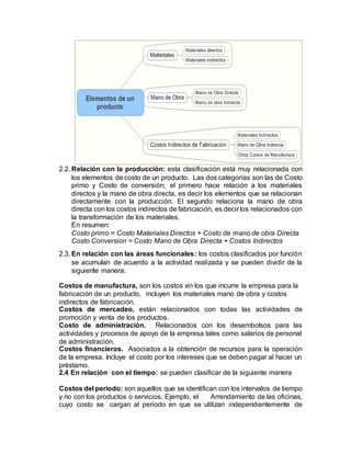 2.2. Relación con la producción: esta clasificación está muy relacionada con
los elementos de costo de un producto. Las dos categorías son las de Costo
primo y Costo de conversión; el primero hace relación a los materiales
directos y la mano de obra directa, es decir los elementos que se relacionan
directamente con la producción. El segundo relaciona la mano de obra
directa con los costos indirectos de fabricación, es decir los relacionados con
la transformación de los materiales.
En resumen:
Costo primo = Costo Materiales Directos + Costo de mano de obra Directa
Costo Conversion = Costo Mano de Obra Directa + Costos Indirectos
2.3. En relación con las áreas funcionales: los costos clasificados por función
se acumulan de acuerdo a la actividad realizada y se pueden dividir de la
siguiente manera:
Costos de manufactura, son los costos en los que incurre la empresa para la
fabricación de un producto, incluyen los materiales mano de obra y costos
indirectos de fabricación.
Costos de mercadeo, están relacionados con todas las actividades de
promoción y venta de los productos.
Costo de administración. Relacionados con los desembolsos para las
actividades y procesos de apoyo de la empresa tales como salarios de personal
de administración.
Costos financieros. Asociados a la obtención de recursos para la operación
de la empresa. Incluye el costo por los intereses que se deben pagar al hacer un
préstamo.
2.4 En relación con el tiempo: se pueden clasificar de la siguiente manera
Costos del periodo: son aquellos que se identifican con los intervalos de tiempo
y no con los productos o servicios. Ejemplo, el Arrendamiento de las oficinas,
cuyo costo se cargan al periodo en que se utilizan independientemente de
 