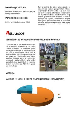 Metodología utilizada
Encuesta estructurada aplicada en per-
sona y vía telefónica
Periodo de recolección
Del 14 al 25 de Octubre de 2010
Con el ánimo de lograr unos resultados
estadísticos exactos que permitan obtener
información determinante para cada uno
de los municipios, además de concentrarse
en la población total, se efectuó una asig-
nación igualitaria del número de encuestas
por tipo de negocio, considerando el por-
centaje de participación que el municipio
tenia en relación a la población total objeto
de estudio.
RESULTADOS
Verificación de los requisitos de la costumbre mercantil
Conforme con la metodología adoptada
por la Cámara de Comercio de Villavi-
cencio, el análisis y la validación de las
encuestas requieren la elaboración de
un informe estadísticos en el cual se
debe verificar, entre otros aspectos, que
las preguntas relacionadas con los re-
quisitos exigidos para la costumbre
mercantil (uniformidad, reiteración,
obligatoriedad, publicidad y vigencia)
arrojen un mínimo del 70% de respues-
tas afirmativas.
VIGENCIA
¿Utiliza en sus ventas el sistema de venta por consignación (Separado)?
 
