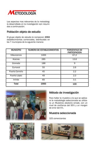 Los aspectos mas relevantes de la metodolog-
ía desarrollada en la investigación son resumi-
dos a continuación:
Población objeto de estudio
El grupo objeto de estudio lo componen 2093
establecimientos comerciales, distribuidos en
los 7 municipios de la siguiente manera:
MUNICIPIO NUMERO DE ESTABLECIMIENTOS PORCENTAJE DE
PARTICIPACION
Villavicencio 1406 67.2
Acacias 285 13.6
Granada 188 9
Cumaral 55 2.6
Puerto Carreño 45 2.2
Puerto López 49 2.3
Inírida 65 3.1
Total 2093 100
Método de investigación
Para hallar la muestra a la que se aplica-
ra la metodología seleccionada se utiliza-
ra un Muestreo aleatorio simple, con un
nivel de confianza del 95% y un margen
de error del 5%.
Muestra seleccionada
325 comerciantes
METODOLOGÍA
 