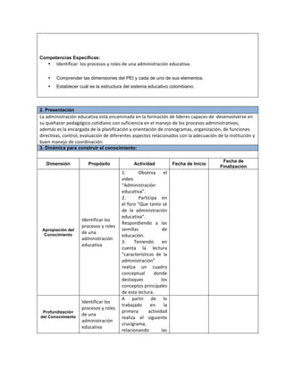 Competencias Específicas:
• Identificar	
  	
  los	
  procesos	
  y	
  roles	
  de	
  una	
  administración	
  educativa.	
  
• Comprender las dimensiones del PEI y cada de uno de sus elementos.
• Establecer cuál es la estructura del sistema educativo colombiano.
2. Presentación
La	
  administración	
  educativa	
  está	
  encaminada	
  en	
  la	
  formación	
  de	
  líderes	
  capaces	
  de	
  	
  desenvolverse	
  en	
  
su	
  quehacer	
  pedagógico	
  cotidiano	
  con	
  suficiencia	
  en	
  el	
  manejo	
  de	
  los	
  procesos	
  administrativos,	
  
además	
  es	
  la	
  encargada	
  de	
  la	
  planificación	
  y	
  orientación	
  de	
  cronogramas,	
  organización,	
  de	
  funciones	
  
directivas,	
  control,	
  evaluación	
  de	
  diferentes	
  aspectos	
  relacionados	
  con	
  la	
  adecuación	
  de	
  la	
  institución	
  y	
  
buen	
  manejo	
  de	
  coordinación.	
  
3. Dinámica para construir el conocimiento:
Dimensión Propósito Actividad Fecha de Inicio
Fecha de
Finalización
Apropiación del
Conocimiento
Identificar	
  los	
  
procesos	
  y	
  roles	
  
de	
  una	
  
administración	
  
educativa	
  
1.	
   Observa	
   el	
  
vídeo	
  
“Administración	
  
educativa”.	
  
2.	
   Participa	
   en	
  
el	
  foro	
  “Que	
  tanto	
  sé	
  
de	
   la	
   administración	
  
educativa”.	
  
Respondiendo	
   a	
   las	
  
semillas	
   de	
  
educación.	
  
3.	
   Teniendo	
   en	
  
cuenta	
   la	
   lectura	
  
“características	
   de	
   la	
  
administración”	
  	
  
realiza	
   un	
   cuadro	
  
conceptual	
   donde	
  
destaques	
   los	
  
conceptos	
  principales	
  
de	
  esta	
  lectura.
Profundización
del Conocimiento
Identificar	
  los	
  
procesos	
  y	
  roles	
  
de	
  una	
  
administración	
  
educativa
A	
   partir	
   de	
   lo	
  
trabajado	
   en	
   la	
  
primera	
   actividad	
  
realiza	
   el	
   siguiente	
  
crucigrama,	
  
relacionando	
   las	
  
 