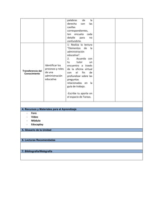 palabras	
   de	
   la	
  
derecha	
   con	
   las	
  
casillas	
  
correspondientes,	
  
ten	
   encueta	
   cada	
  
detalle	
   para	
   no	
  
confundirte.	
  
Transferencia del
Conocimiento
Identificar	
  los	
  
procesos	
  y	
  roles	
  
de	
  una	
  
administración	
  
educativa
1:	
   Realiza	
   la	
   lectura	
  
“Elementos	
   de	
   la	
  
administración	
  
educativa”.	
  
2.	
   Acuerda	
   con	
  
tu	
   tutor	
   un	
  
encuentro	
   a	
   través	
  
de	
   la	
   oficina	
   virtual	
  
con	
   el	
   fin	
   de	
  
profundizar	
  sobre	
  las	
  
preguntas	
  
relacionadas	
   en	
   la	
  
guía	
  de	
  trabajo.	
  
	
  
-­‐Escribe	
  tu	
  aporte	
  en	
  
el	
  espacio	
  de	
  Tareas.	
  
4. Recursos y Materiales para el Aprendizaje
-­‐ Foro	
  
-­‐ Vídeo	
  	
  
-­‐ Módulo	
  
-­‐ Educaplay	
  
5. Glosario de la Unidad
6. Lecturas Recomendadas
7. Bibliografía/Webgrafía
 