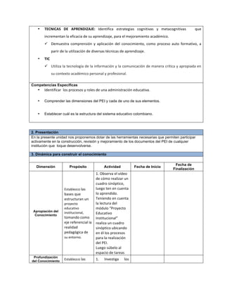 • TECNICAS	
   DE	
   APRENDIZAJE:	
   Identifica	
   estrategias	
   cognitivas	
   y	
   metacognitivas	
   	
   	
   que	
  
incrementan	
  la	
  eficacia	
  de	
  su	
  aprendizaje,	
  para	
  el	
  mejoramiento	
  académico.	
  
ü Demuestra	
   comprensión	
   y	
   aplicación	
   del	
   conocimiento,	
   como	
   proceso	
   auto	
   formativo,	
   a	
  
parir	
  de	
  la	
  utilización	
  de	
  diversas	
  técnicas	
  de	
  aprendizaje.	
  	
  
• TIC
ü Utiliza	
  la	
  tecnología	
  de	
  la	
  información	
  y	
  la	
  comunicación	
  de	
  manera	
  crítica	
  y	
  apropiada	
  en	
  
su	
  contexto	
  académico	
  personal	
  y	
  profesional.	
  
Competencias Específicas
• Identificar	
  	
  los	
  procesos	
  y	
  roles	
  de	
  una	
  administración	
  educativa.	
  
• Comprender las dimensiones del PEI y cada de uno de sus elementos.
• Establecer cuál es la estructura del sistema educativo colombiano.
2. Presentación
En la presente unidad nos proponemos dotar de las herramientas necesarias que permiten participar
activamente en la construcción, revisión y mejoramiento de los documentos del PEI de cualquier
institución que toque desenvolverse.
3. Dinámica para construir el conocimiento
Dimensión Propósito Actividad Fecha de Inicio
Fecha de
Finalización
Apropiación del
Conocimiento
Establezco	
  las	
  
bases	
  que	
  
estructuran	
  un	
  
proyecto	
  	
  
educativo	
  
institucional,	
  
tomando	
  como	
  
eje	
  referencial	
  la	
  
realidad	
  
pedagógica	
  de	
  
su	
  entorno.
1.	
  Observa	
  el	
  vídeo	
  
de	
  cómo	
  realizar	
  un	
  
cuadro	
  sinóptico,	
  
luego	
  ten	
  en	
  cuenta	
  
lo	
  aprendido.	
  
Teniendo	
  en	
  cuenta	
  
la	
  lectura	
  del	
  
módulo	
  “Proyecto	
  
Educativo	
  
Institucional”	
  
realiza	
  un	
  cuadro	
  
sinóptico	
  ubicando	
  
en	
  él	
  los	
  procesos	
  
para	
  la	
  realización	
  
del	
  PEI.	
  
Luego	
  súbelo	
  al	
  
espacio	
  de	
  tareas
Profundización
del Conocimiento
Establezco	
  las	
   1.	
   Investiga	
   los	
  
 