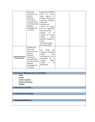 bases	
  que	
  
estructuran	
  un	
  
proyecto	
  	
  
educativo	
  
institucional,	
  
tomando	
  como	
  
eje	
  referencial	
  la	
  
realidad	
  
pedagógica	
  de	
  
su	
  entorno.
pasos	
  que	
  se	
  deben	
  
tener	
   en	
   cuenta	
  
para	
   realizar	
   un	
  
ensayo.	
   Con	
   base	
   a	
  
la	
  lectura	
  “Proyecto	
  
Educativo	
  
Institucional”	
  
realiza	
   un	
   ensayo,	
  
con	
   una	
   extensión	
  
de	
  una	
  cuartilla.	
  
Ubícalo	
   en	
   el	
  
espacio	
   de	
   tareas	
  
donde	
   todos	
  
aporten	
  respecto	
  al	
  
tema.	
  
No	
  olvides	
  aplicar	
  
las	
  normas	
  APA.
Transferencia del
Conocimiento
Establezco	
  las	
  
bases	
  que	
  
estructuran	
  un	
  
proyecto	
  	
  
educativo	
  
institucional,	
  
tomando	
  como	
  
eje	
  referencial	
  la	
  
realidad	
  
pedagógica	
  de	
  
su	
  entorno.
Por	
   medio	
   del	
  
programa	
   Powtoon	
  
realiza	
   una	
  
presentación	
   de	
   lo	
  
aprendido	
   en	
   la	
  
unidad,	
   debes	
  
subirlo	
   a	
   la	
  
plataforma.
4. Recursos y Materiales para el Aprendizaje
-­‐ Vídeo	
  
-­‐ Ensayo	
  
-­‐ Cuadro	
  sinóptico	
  
-­‐ Programa	
  Powtoon	
  
-­‐ Módulo	
  
5. Glosario de la Unidad
6. Lecturas Recomendadas
7. Bibliografía/Webgrafía
 