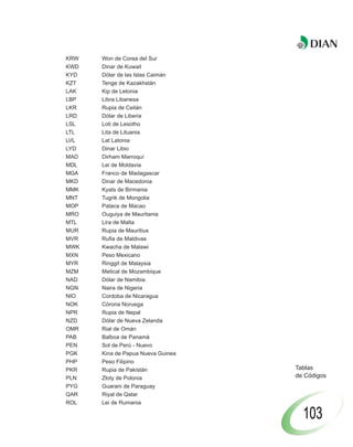 KRW   Won de Corea del Sur
KWD   Dinar de Kuwait
KYD   Dólar de las Islas Caimán
KZT   Tenge de Kazakhstán
LAK   Kip de Letonia
LBP   Libra Libanesa
LKR   Rupia de Ceilán
LRD   Dólar de Liberia
LSL   Loti de Lesotho
LTL   Lita de Lituania
LVL   Lat Latonia
LYD   Dinar Libio
MAD   Dirham Marroquí
MDL   Lei de Moldavia
MGA   Franco de Madagascar
MKD   Dinar de Macedonia
MMK   Kyats de Birmania
MNT   Tugrik de Mongolia
MOP   Pataca de Macao
MRO   Ouguiya de Mauritania
MTL   Lira de Malta
MUR   Rupia de Mauritius
MVR   Rufia de Maldivas
MWK   Kwacha de Malawi
MXN   Peso Mexicano
MYR   Ringgit de Malaysia
MZM   Metical de Mozambique
NAD   Dólar de Namibia
NGN   Naira de Nigeria
NIO   Cordoba de Nicaragua
NOK   Córona Noruega
NPR   Rupia de Nepal
NZD   Dólar de Nueva Zelanda
OMR   Rial de Omán
PAB   Balboa de Panamá
PEN   Sol de Perú - Nuevo
PGK   Kina de Papua Nueva Guinea
PHP   Peso Filipino
PKR   Rupia de Pakistán            Tablas
PLN   Zloty de Polonia             de Códigos
PYG   Guarani de Paraguay
QAR   Riyal de Qatar
ROL   Lei de Rumania

                                     103
 