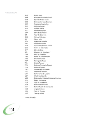 RUR          Rublo Ruso
      RWF          Francs Franco de Rwanda
      SAR          Riyal de Arabia Saudí
      SBD          Dólar de las Islas Solomon
      SCR          Rupias de Seychelles
      SDD          Dinar de Sudan
      SEK          Córona Sueca
      SGD          Dólar de Singapur
      SHP          Libra de St.Helena
      SIT          Tolar de Eslovenia
      SKK          Córona Eslovaca
      SLL          Sierra León
      SOS          Chellín de Somalia
      SRD          Dólar de Surinam
      STD          Sao Tome / Principe Dobra
      SVC          Colon de El Salvador
      SYP          Libra de Siria
      SZL          Lilangeni de Swaziland
      THB          Baht de Tailandia
      TMM          Manat de Turkmenistán
      TND          Dinar de Tunícia
      TOP          Pa’anga de Tonga
      TRL          Lira de Turquía
      TTD          Dólar de Trinidad y Tobago
      TVD          Dólar de Tuvalu
      TWD          Dólar Nuevo de Taiwán
      TZS          Chellín de Tanzania
      UAH          Karbowanez de Ucrainia
      UGX          Chellín de Uganda
      USD          Dólar de los Estados Unidos de America
      UYU          Pesos Uruguayos
      UZS          Som de Uzbekistan
      VEB          Bolivar de Venezuela
      VEF          Bolivar Fuerte de Venezuela
      VND          ong de Vietnam
      VUV          Vatu de Vanuatu
      WST          Tala de Samoa

      Fuente: ISO 4217




104
 