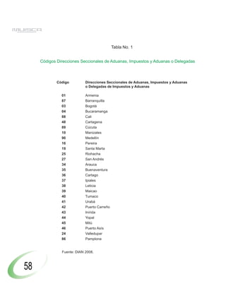 Tabla No. 1


     Códigos Direcciones Seccionales de Aduanas, Impuestos y Aduanas o Delegadas



             Código         Direcciones Seccionales de Aduanas, Impuestos y Aduanas
                            o Delegadas de Impuestos y Aduanas

               01           Armenia
               87           Barranquilla
               03           Bogotá
               04           Bucaramanga
               88           Cali
               48           Cartagena
               89           Cúcuta
               10           Manizales
               90           Medellín
               16           Pereira
               19           Santa Marta
               25           Riohacha
               27           San Andrés
               34           Arauca
               35           Buenaventura
               36           Cartago
               37           Ipiales
               38           Leticia
               39           Maicao
               40           Tumaco
               41           Urabá
               42           Puerto Carreño
               43           Inírida
               44           Yopal
               45           Mitú
               46           Puerto Asís
               24           Valledupar
               86           Pamplona


               Fuente: DIAN 2008.



58
 