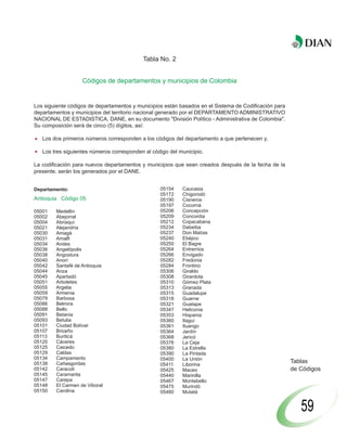 Tabla No. 2


                   Códigos de departamentos y municipios de Colombia


Los siguiente códigos de departamentos y municipios están basados en el Sistema de Codificación para
departamentos y municipios del territorio nacional generado por el DEPARTAMENTO ADMINISTRATIVO
NACIONAL DE ESTADISTICA, DANE, en su documento "División Político - Administrativa de Colombia".
Su composición será de cinco (5) dígitos, así:

   Los dos primeros números corresponden a los códigos del departamento a que pertenecen y,

   Los tres siguientes números corresponden al código del municipio.

La codificación para nuevos departamentos y municipios que sean creados después de la fecha de la
presente, serán los generados por el DANE.


Departamento:                                     05154    Caucasia
                                                  05172    Chigorodó
Antioquia Código 05                               05190    Cisneros
                                                  05197    Cocorná
05001   Medellín                                  05206    Concepción
05002   Abejorral                                 05209    Concordia
05004   Abriaquí                                  05212    Copacabana
05021   Alejandría                                05234    Dabeiba
05030   Amagá                                     05237    Don Matías
05031   Amalfi                                    05240    Ebéjico
05034   Andes                                     05250    El Bagre
05036   Angelópolis                               05264    Entrerrios
05038   Angostura                                 05266    Envigado
05040   Anorí                                     05282    Fredonia
05042   Santafé de Antioquia                      05284    Frontino
05044   Anza                                      05306    Giraldo
05045   Apartadó                                  05308    Girardota
05051   Arboletes                                 05310    Gómez Plata
05055   Argelia                                   05313    Granada
05059   Armenia                                   05315    Guadalupe
05079   Barbosa                                   05318    Guarne
05086   Belmira                                   05321    Guatape
05088   Bello                                     05347    Heliconia
05091   Betania                                   05353    Hispania
05093   Betulia                                   05360    Itagui
05101   Ciudad Bolívar                            05361    Ituango
05107   Briceño                                   05364    Jardín
05113   Buriticá                                  05368    Jericó
05120   Cáceres                                   05376    La Ceja
05125   Caicedo                                   05380    La Estrella
05129   Caldas                                    05390    La Pintada
05134   Campamento                                05400    La Unión
05138   Cañasgordas                               05411    Liborina
                                                                                                       Tablas
05142   Caracolí                                  05425    Maceo                                       de Códigos
05145   Caramanta                                 05440    Marinilla
05147   Carepa                                    05467    Montebello
05148   El Carmen de Viboral                      05475    Murindó
05150   Carolina                                  05480    Mutatá


                                                                                                          59
 