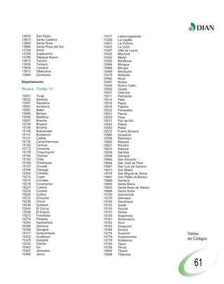 13670   San Pablo            15377   Labranzagrande
13673   Santa Catalina       15380   La Capilla
13683   Santa Rosa           15401   La Victoria
13688   Santa Rosa del Sur   15403   La Uvita
13744   Simití               15407   Villa de Leyva
13760   Soplaviento          15425   Macanal
13780   Talaigua Nuevo       15442   Maripí
13810   Tiquisio             15455   Miraflores
13836   Turbaco              15464   Mongua
13838   Turbaná              15466   Monguí
13873   Villanueva           15469   Moniquirá
13894   Zambrano             15476   Motavita
                             15480   Muzo
Departamento:                15491   Nobsa
                             15494   Nuevo Colón
Boyacá Código 15             15500   Oicatá
                             15507   Otanche
15001   Tunja                15511   Pachavita
15022   Almeida              15514   Páez
15047   Aquitania            15516   Paipa
15051   Arcabuco             15518   Pajarito
15087   Belén                15522   Panqueba
15090   Berbeo               15531   Pauna
15092   Betéitiva            15533   Paya
15097   Boavita              15537   Paz de Río
15104   Boyacá               15542   Pesca
15106   Briceño              15550   Pisba
15109   Buenavista           15572   Puerto Boyacá
15114   Busbanzá             15580   Quípama
15131   Caldas               15599   Ramiriquí
15135   Campohermoso         15600   Ráquira
15162   Cerinza              15621   Rondón
15172   Chinavita            15632   Saboyá
15176   Chiquinquirá         15638   Sáchica
15180   Chiscas              15646   Samacá
15183   Chita                15660   San Eduardo
15185   Chitaraque           15664   San José de Pare
15187   Chivatá              15667   San Luis de Gaceno
15189   Ciénega              15673   San Mateo
15204   Cómbita              15676   San Miguel de Sema
15212   Coper                15681   San Pablo de Borbur
15215   Corrales             15686   Santana
15218   Covarachía           15690   Santa María
15223   Cubará               15693   Santa Rosa de Viterbo
15224   Cucaita              15696   Santa Sofía
15226   Cuítiva              15720   Sativanorte
15232   Chíquiza             15723   Sativasur
15236   Chivor               15740   Siachoque
15238   Duitama              15753   Soatá
15244   El Cocuy             15755   Socotá
15248   El Espino            15757   Socha
15272   Firavitoba           15759   Sogamoso
15276   Floresta             15761   Somondoco
15293   Gachantivá           15762   Sora
15296   Gameza               15763   Sotaquirá
15299   Garagoa              15764   Soracá
15317   Guacamayas           15774   Susacón                 Tablas
15322   Guateque             15776   Sutamarchán
15325   Guayatá              15778   Sutatenza               de Códigos
15332   Güicán               15790   Tasco
15362   Iza                  15798   Tenza
15367   Jenesano             15804   Tibaná
15368   Jericó               15806   Tibasosa


                                                                61
 