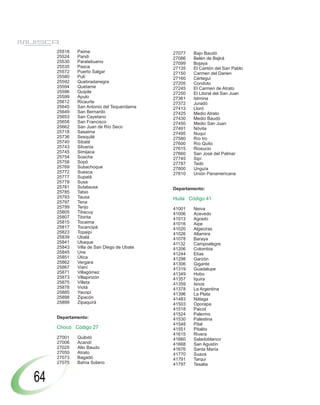 25518   Paime                         27077   Bajo Baudó
     25524   Pandi                         27086   Belén de Bajirá
     25530   Paratebueno                   27099   Bojaya
     25535   Pasca                         27135   El Cantón del San Pablo
     25572   Puerto Salgar                 27150   Carmen del Darien
     25580   Pulí                          27160   Cértegui
     25592   Quebradanegra                 27205   Condoto
     25594   Quetame                       27245   El Carmen de Atrato
     25596   Quipile                       27250   El Litoral del San Juan
     25599   Apulo                         27361   Istmina
     25612   Ricaurte                      27372   Juradó
     25645   San Antonio del Tequendama    27413   Lloró
     25649   San Bernardo                  27425   Medio Atrato
     25653   San Cayetano                  27430   Medio Baudó
     25658   San Francisco                 27450   Medio San Juan
     25662   San Juan de Río Seco          27491   Nóvita
     25718   Sasaima                       27495   Nuquí
     25736   Sesquilé                      27580   Río Iro
     25740   Sibaté                        27600   Río Quito
     25743   Silvania                      27615   Riosucio
     25745   Simijaca                      27660   San José del Palmar
     25754   Soacha                        27745   Sipí
     25758   Sopó                          27787   Tadó
     25769   Subachoque                    27800   Unguía
     25772   Suesca                        27810   Unión Panamericana
     25777   Supatá
     25779   Susa
     25781   Sutatausa                     Departamento:
     25785   Tabio
     25793   Tausa                         Huila Código 41
     25797   Tena
     25799   Tenjo                         41001   Neiva
     25805   Tibacuy                       41006   Acevedo
     25807   Tibirita                      41013   Agrado
     25815   Tocaima                       41016   Aipe
     25817   Tocancipá                     41020   Algeciras
     25823   Topaipí                       41026   Altamira
     25839   Ubalá                         41078   Baraya
     25841   Ubaque                        41132   Campoalegre
     25843   Villa de San Diego de Ubate   41206   Colombia
     25845   Une                           41244   Elías
     25851   Útica                         41298   Garzón
     25862   Vergara                       41306   Gigante
     25867   Vianí                         41319   Guadalupe
     25871   Villagómez                    41349   Hobo
     25873   Villapinzón                   41357   Iquira
     25875   Villeta                       41359   Isnos
     25878   Viotá                         41378   La Argentina
     25885   Yacopí                        41396   La Plata
     25898   Zipacón                       41483   Nátaga
     25899   Zipaquirá                     41503   Oporapa
                                           41518   Paicol
                                           41524   Palermo
     Departamento:                         41530   Palestina
                                           41548   Pital
     Chocó Código 27                       41551   Pitalito
                                           41615   Rivera
     27001   Quibdó                        41660   Saladoblanco
     27006   Acandí                        41668   San Agustín
     27025   Alto Baudo                    41676   Santa María
     27050   Atrato                        41770   Suaza
     27073   Bagadó                        41791   Tarqui
     27075   Bahía Solano                  41797   Tesalia


64
 