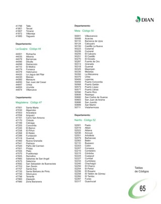 41799   Tello                         Departamento:
41801   Teruel
41807   Timaná                        Meta Código 50
41872   Villavieja
41885   Yaguará                       50001   Villavicencio
                                      50006   Acacías
                                      50110   Barranca de Upía
Departamento:                         50124   Cabuyaro
                                      50150   Castilla La Nueva
La Guajira Código 44                  50223   Cubarral
                                      50226   Cumaral
44001   Riohacha                      50245   El Calvario
44035   Albania                       50251   El Castillo
44078   Barrancas                     50270   El Dorado
44090   Dibulla                       50287   Fuente de Oro
44098   Distracción                   50313   Granada
44110   El Molino                     50318   Guamal
44279   Fonseca                       50325   Mapiripán
44378   Hatonuevo                     50330   Mesetas
44420   La Jagua del Pilar            50350   La Macarena
44430   Maicao                        50370   Uribe
44560   Manaure                       50400   Lejanías
44650   San Juan del Cesar            50450   Puerto Concordia
44847   Uribia                        50568   Puerto Gaitán
44855   Urumita                       50573   Puerto López
44874   Villanueva                    50577   Puerto Lleras
                                      50590   Puerto Rico
                                      50606   Restrepo
Departamento:                         50680   San Carlos de Guaroa
                                      50683   San Juan de Arama
Magdalena Código 47                   50686   San Juanito
                                      50689   San Martín
47001   Santa Marta                   50711   Vistahermosa
47030   Algarrobo
47053   Aracataca
47058   Ariguaní                      Departamento:
47161   Cerro San Antonio
47170   Chibolo                       Nariño Código 52
47189   Ciénaga
47205   Concordia                     52001   Pasto
47245   El Banco                      52019   Albán
47258   El Piñon                      52022   Aldana
47268   El Retén                      52036   Ancuyá
47288   Fundación                     52051   Arboleda
47318   Guamal                        52079   Barbacoas
47460   Nueva Granada                 52083   Belén
47541   Pedraza                       52110   Buesaco
47545   Pijiño del Carmen             52203   Colón
47551   Pivijay                       52207   Consaca
47555   Plato                         52210   Contadero
47570   Puebloviejo                   52215   Córdoba
47605   Remolino                      52224   Cuaspud
47660   Sabanas de San Angel          52227   Cumbal
47675   Salamina                      52233   Cumbitara
47692   San Sebastián de Buenavista   52240   Chachagüí
47703   San Zenón                     52250   El Charco
47707   Santa Ana                     52254   El Peñol               Tablas
47720   Santa Bárbara de Pinto        52256   El Rosario             de Códigos
47745   Sitionuevo                    52258   El Tablón de Gómez
47798   Tenerife                      52260   El Tambo
47960   Zapayán                       52287   Funes
47980   Zona Bananera                 52317   Guachucal


                                                                        65
 