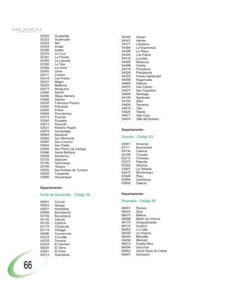 52320   Guaitarilla            54344   Hacarí
     52323   Gualmatán              54347   Herrán
     52352   Iles                   54377   Labateca
     52354   Imués                  54385   La Esperanza
     52356   Ipiales                54398   La Playa
     52378   La Cruz                54405   Los Patios
     52381   La Florida             54418   Lourdes
     52385   La Llanada             54480   Mutiscua
     52390   La Tola                54498   Ocaña
     52399   La Unión               54518   Pamplona
     52405   Leiva                  54520   Pamplonita
     52411   Linares                54553   Puerto Santander
     52418   Los Andes              54599   Ragonvalia
     52427   Magüi                  54660   Salazar
     52435   Mallama                54670   San Calixto
     52473   Mosquera               54673   San Cayetano
     52480   Nariño
                                    54680   Santiago
     52490   Olaya Herrera
                                    54720   Sardinata
     52506   Ospina
                                    54743   Silos
     52520   Francisco Pizarro
                                    54800   Teorama
     52540   Policarpa
                                    54810   Tibú
     52560   Potosí
                                    54820   Toledo
     52565   Providencia
                                    54871   Villa Caro
     52573   Puerres
                                    54874   Villa del Rosario
     52585   Pupiales
     52612   Ricaurte
     52621   Roberto Payán
     52678   Samaniego              Departamento:
     52683   Sandoná
     52685   San Bernardo           Quindio Código 63
     52687   San Lorenzo
     52693   San Pablo              63001   Armenia
     52694   San Pedro de Cartago   63111   Buenavista
     52696   Santa Bárbara          63130   Calarca
     52699   Santacruz              63190   Circasia
     52720   Sapuyes                63212   Córdoba
     52786   Taminango              63272   Filandia
     52788   Tangua                 63302   Génova
     52835   San Andres de Tumaco   63401   La Tebaida
     52838   Túquerres              63470   Montenegro
     52885   Yacuanquer             63548   Pijao
                                    63594   Quimbaya
                                    63690   Salento
     Departamento:

     Norte de Santander Código 54   Departamento:

     54001   Cúcuta                 Risaralda Código 66
     54003   Abrego
     54051   Arboledas              66001   Pereira
     54099   Bochalema              66045   Apía
     54109   Bucarasica             66075   Balboa
     54125   Cácota                 66088   Belén de Umbría
     54128   Cachirá                66170   Dosquebradas
     54172   Chinácota              66318   Guática
     54174   Chitagá                66383   La Celia
     54206   Convención             66400   La Virginia
     54223   Cucutilla              66440   Marsella
     54239   Durania                66456   Mistrató
     54245   El Carmen              66572   Pueblo Rico
     54250   El Tarra               66594   Quinchía
     54261   El Zulia               66682   Santa Rosa de Cabal
     54313   Gramalote              66687   Santuario



66
 