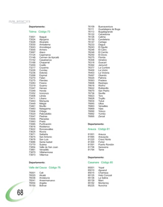 Departamento:               76109   Buenaventura
                                 76111   Guadalajara de Buga
     Tolima Código 73            76113   Bugalagrande
                                 76122   Caicedonia
     73001   Ibagué              76126   Calima
     73024   Alpujarra           76130   Candelaria
     73026   Alvarado            76147   Cartago
     73030   Ambalema            76233   Dagua
     73043   Anzoátegui          76243   El Águila
     73055   Armero              76246   El Cairo
     73067   Ataco               76248   El Cerrito
     73124   Cajamarca           76250   El Dovio
     73148   Carmen de Apicalá   76275   Florida
     73152   Casabianca          76306   Ginebra
     73168   Chaparral           76318   Guacarí
     73200   Coello              76364   Jamundí
     73217   Coyaima             76377   La Cumbre
     73226   Cunday              76400   La Unión
     73236   Dolores             76403   La Victoria
     73268   Espinal             76497   Obando
     73270   Falan               76520   Palmira
     73275   Flandes             76563   Pradera
     73283   Fresno              76606   Restrepo
     73319   Guamo               76616   Riofrío
     73347   Herveo              76622   Roldanillo
     73349   Honda               76670   San Pedro
     73352   Icononzo            76736   Sevilla
     73408   Lérida              76823   Toro
     73411   Líbano              76828   Trujillo
     73443   Mariquita           76834   Tuluá
     73449   Melgar              76845   Ulloa
     73461   Murillo             76863   Versalles
     73483   Natagaima           76869   Vijes
     73504   Ortega              76890   Yotoco
     73520   Palocabildo         76892   Yumbo
     73547   Piedras             76895   Zarzal
     73555   Planadas
     73563   Prado
     73585   Purificación        Departamento:
     73616   Rioblanco
     73622   Roncesvalles        Arauca Código 81
     73624   Rovira
     73671   Saldaña             81001   Arauca
     73675   San Antonio         81065   Arauquita
     73678   San Luis            81220   Cravo Norte
     73686   Santa Isabel        81300   Fortul
     73770   Suárez              81591   Puerto Rondón
     73854   Valle de San Juan   81736   Saravena
     73861   Venadillo           81794   Tame
     73870   Villahermosa
     73873   Villarrica
                                 Departamento:

     Departamento:               Casanare Código 85
     Valle del Cauca Código 76   85001   Yopal
                                 85010   Aguazul
     76001   Cali                85015   Chameza
     76020   Alcalá              85125   Hato Corozal
     76036   Andalucía           85136   La Salina
     76041   Ansermanuevo        85139   Maní
     76054   Argelia             85162   Monterrey
     76100   Bolívar             85225   Nunchía


68
 