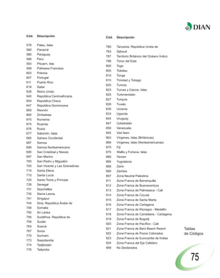 Cód.   Descripción                    Cód.   Descripción

578    Palau, Islas
                                      780    Tanzania, República Unida de
580    Panamá
                                      783    Djibouti
586    Paraguay
                                      787    Territorio Británico del Océano Índico
589    Perú
                                      788    Timor del Este
593    Pitcairn, Isla
                                      800    Togo
599    Polinesia Francesa
                                      805    Tokelau
603    Polonia
                                      810    Tonga
607    Portugal
                                      815    Trinidad y Tobago
611    Puerto Rico
                                      820    Tunicia
618    Qatar
                                      823    Turcas y Caicos, Islas
628    Reino Unido
                                      825    Turkmenistán
640    República Centroafricana
644    República Checa                827    Turquía
647    República Dominicana           828    Tuvalu
660    Reunón                         830    Ucrania
665    Zimbabwe                       833    Uganda
670    Rumania                        845    Uruguay
675    Ruanda                         847    Uzbekistán
676    Rusia                          850    Venezuela
677    Salomón, Islas                 855    Viet Nam
685    Sahara Occidental              863    Vírgenes, Islas (Británicas)
687    Samoa                          866    Vírgenes, Islas (Norteamericanas)
690    Samoa Norteamericana           870    Fiji
695    San Cristóbal y Nieves         875    Wallis y Fortuna, Islas
697    San Marino                     880    Yemen
700    San Pedro y Miguelón           885    Yugoslavia
705    San Vicente y Las Granadinas   888    Zaire
710    Santa Elena                    890    Zambia
715    Santa Lucía                    897    Zona Neutral Palestina
720    Santo Tome y Príncipe          911    Zona Franca de Barranquilla
728    Senegal                        912    Zona Franca de Buenaventura
731    Seychelles                     913    Zona Franca de Palmaseca - Cali
735    Sierra Leona                   914    Zona Franca de Cúcuta
741    Singapur                       915    Zona Franca de Santa Marta
744    Siria, República Árabe de      916    Zona Franca de Cartagena
748    Somalia
                                      917    Zona Franca de Rionegro - Medellín
750    Sri Lanka
                                      918    Zona Franca de Candelaria - Cartagena
756    Sudáfrica, República de
                                      919    Zona Franca de Bogotá
759    Sudán
                                      920    Zona Franca de Pacífico - Cali
764    Suecia
                                      921    Zona Franca de Barú Beach Resort         Tablas
767    Suiza
                                      922    Zona Franca de Pozos Colorados           de Códigos
770    Surinam
                                      923    Zona Franca de Eurocaribe de Indias
773    Swazilandia
                                      924    Zona Franca del Eje Cafetero
774    Tadjikistán
                                      999    No Declarados
776    Tailandia


                                                                                         75
 