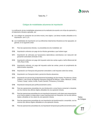 Tabla No. 7




                 Códigos de modalidades aduaneras de importación


La codificación de las modalidades aduaneras se ha realizado de acuerdo con el tipo de operación y
el tratamiento tributario aplicable, así:

a) Los códigos se componen de una letra inicial y tres dígitos. Las letras iniciales utilizables en la
   importación, son C y S.

b) Las modalidades de importación con sus diferentes tratamientos tributarios se han agrupado, en
   general, en el siguiente orden:


C1:     Para las operaciones directas, no precedidas de otra modalidad, así:

C10:    Importación ordinaria con pago de los tributos generales a que hubiere lugar.

C11:    Importación de vehículos por funcionarios diplomáticos colombianos con reducción del
        gravamen arancelario (Incluido C120).

C12:    Importación ordinaria con pago del impuesto sobre las ventas sujeto a tarifa diferencial del
        10% (Para C126).

C13:    Importación ordinaria, sin pago del impuesto sobre las ventas, previo el cumplimiento de
        determinados requisitos.

C15:    Importación con franquicia del gravamen arancelario o del impuesto sobre las ventas.

C16:    Importación con franquicia total o parcial de tributos aduaneros.

C17:    Importación de mercancías al departamento Archipiélago de San Andrés, Providencia y Santa
        Catalina, a las Zonas de Régimen Aduanero Especial de Maicao, Uribia, Manaure, Urabá,
        Tumaco, Guapí, Leticia, Inírida, Puerto Carreño, Primavera y Cumaribo.

C19:    Importación temporal para perfeccionamiento activo.

C2:     Para las operaciones precedidas de una introducción a zona franca comercial o industrial,
        con los mismos dos últimos dígitos utilizables de una operación directa.

C3:     Para las operaciones precedidas de una importación temporal a corto plazo para reexportación
        en el mismo estado o a largo plazo o para importaciones con franquicia, con los dos últimos
        dígitos utilizables en los casos de una operación directa.                                   Tablas
                                                                                                         de Códigos
C4:     Para las operaciones precedidas de una importación de transformación o ensamble, con los
        mismos dos últimos dígitos utilizables en una operación directa.

C5:     Para las operaciones precedidas de una importación temporal para perfeccionamiento activo.

                                                                                                            77
 