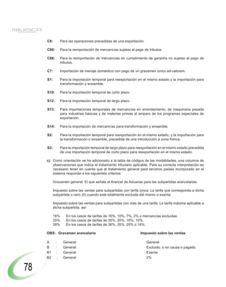 C6:        Para las operaciones precedidas de una exportación.

     C60:       Para la reimportación de mercancías sujetas al pago de tributos.

     C66:       Para la reimportación de mercancías en cumplimiento de garantía no sujetas al pago de
                tributos.

     C7:        Importación de menaje doméstico con pago de un gravamen único ad-valorem.

     S1:        Para la importación temporal para reexportación en el mismo estado y la importación para
                transformación y ensamble.

     S10:       Para la importación temporal de corto plazo.

     S12:       Para la importación temporal de largo plazo.

     S13:       Para importaciones temporales de mercancías en arrendamiento, de maquinaria pesada
                para industrias básicas y de materias primas al amparo de los programas especiales de
                exportación.

     S14:       Para la importación de mercancías para transformación y ensamble.

     S2:        Para la importación temporal para reexportación en el mismo estado, y la importación para
                la transformación o ensamble, precedida de una introducción a zona franca.

     S3:        Para la importación temporal de largo plazo para reexportación en el mismo estado precedida
                de una importación temporal de corto plazo para reexportación en el mismo estado.

     c) Como orientación se ha adicionado a la tabla de códigos de las modalidades, una columna de
        observaciones que indica el tratamiento tributario aplicable. Para su correcta interpretación es
        necesario tener en cuenta que el tratamiento general para terceros países incorporado en el
        sistema responde a los siguientes criterios:

           Gravamen general: El que señala el Arancel de Aduanas para las subpartidas arancelarias.

           Impuesto sobre las ventas para subpartidas con tarifa única: La tarifa que corresponda a dicha
           subpartida o cero (0) cuando esté totalmente excluida del mismo o exenta.

           Impuesto sobre las ventas para subpartidas con más de una tarifa: La tarifa máxima aplicable a
           dicha subpartida, así:

           16%     En los casos de tarifas de 16%, 10%, 7%, 2% y mercancías excluidas.
           35%     En los casos de tarifas de 35%, 20%, 16%, 10%.
           38%     En los casos de tarifas de 38%, 35%, 20% o 16%.

     OBS: Gravamen arancelario                                    Impuesto sobre las ventas

     A      :     General                                             General
     B      :     General                                             Excluido, o no causa o pagado.
     B1     :     General                                             Exenta
     B2     :     General                                             2%


78
 