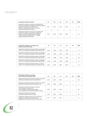 importación ordinaria vehículos                               C1     C2      C3     C4     C5    OBS.

     Importación ordinaria de vehículos de la partida 8703,
     así como los chasises y carrocerías, incluidas las cabinas,
     excepto los camperos. las motocicletas y                      C121   C221   C 321   C421   __    C2
     motos con motor superior a 185 c.c., exentos o
     excluidos del gravamen arancelario.

     Importación ordinaria de vehículos de la partida 8703,
     así como los chasises y carrocerías, incluidas las
     cabinas, excepto los camperos las motocicletas                C122   C222   C322    C422   __    C3
     y motos, con motor superior a 185 c.c., sujetos
     al pago del gravamen arancelario.




     Importación ordinaria con el pago de los                       C1     C2     C3      C4    C5    OBS.
     tributos a que hubiere Iugar.

     Importación ordinaria de mercancía sujeta a un gravamen
     del 0%, con una tarifa del impuesto a las ventas del 16%.     C123   C223   C323    C423   __      R

     Importación ordinaria de mercancía sujeta a un gravamen
     del 0%, con una tarifa del impuesto a las ventas del 20%.     C124   C224   C324    C424   __-    J2

     Importación ordinaria de mercancía sujeta a un gravamen
     del 0%, con una tarifa del impuesto a las ventas del 25%.     C125   C225   C325    C425   __     C2

     Importación ordinaria de mercancía sujeta a un gravamen
     del 0%, con una tarifa del impuesto a las ventas del 35%.     C126   C226   C326    C426   __     J1

     Importación ordinaria de mercancía sujeta a un arancel
     del 5%, con una tarifa del impuesto a las ventas del 16%.     C143   C243   C343    C443   __     L4




     Importación ordinaria con el pago
     de los tributos a que hubiere lugar                           C1     C2      C3     C4     C5    OBS.

     Importación ordinaria de mercancías, sujetas a una tarifa
     diferencial del impuesto sobre las ventas del 2%.             C127   C227   C327     __    __     B2

     Importación ordinaria de mercancías, sujetas a una tarifa
     diferencial del impuesto sobre las ventas del 10%.            C128   C228   C328     __    __     F

     Importación ordinaria de cervezas, de acuerdo
     con lo previsto en el artículo 113
     de la Ley 788 del 27 de diciembre de 2002,                    C129   C229   C329     __    __     B6
     el cual modificó el artículo 475 del Estatuto Tributario.

     Importación ordinaria de mercancías,
     exentas del impuesto sobre las ventas.                        C130   C230   C330     __    __     B1

     Importación ordinaria de licores, vinos y aperitivos y
     similares con cesión del IVA, conforme a lo                   C131   C231   C331     __    __     B
     establecido en el artículo 54 de la Ley 788 de 2002.




82
 