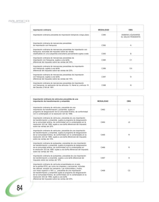 mportación ordinaria                                                          MODALIDAD         OBS.

     Importación ordinaria precedida de importación temporal a largo plazo.           C390     DEBERA LIQUIDARSE
                                                                                               EL SALDO PENDIENTE


     Importación ordinaria de mercancías precedidas
     de importación con franquicia.                                                   C392                A

     Importación ordinaria de mercancías precedidas de importación con
     franquicia, excluidas del impuesto sobre las ventas,
     clasificables en una subpartida arancelaria parcialmente sujeta a este.          C393                B

     Importación ordinaria de mercancías precedidas de
     importación con franquicia, sujeta a una tarifa                                  C395               C1
     diferencial del impuesto sobre las ventas del 35%.

     Importación ordinaria de mercancías precedidas de importación
     con franquicia, sujeta a una tarifa                                              C396            CH
     diferencial del impuesto sobre las ventas del 20%.

     Importación ordinaria de mercancías precedidas de importación
     con franquicia, sujeta a una tarifa                                              C397                D
     diferencial del impuesto sobre las ventas del 16%.

     Importación ordinaria de mercancías precedidas de importación
     con franquicia, en aplicación de los artículos 13, literal a) y artículo 15      C398                N
     del Decreto 2148 de 1991.




     Importación ordinaria de vehículos precedida de una
     importación de transformación y ensamble                                      MODALIDAD        OBS.


     Importación ordinaria de vehículos, precedida de una
     importación de transformación y ensamble, sujeta al                             C462            L
     programa de desgravación de la Comunidad Andina, de conformidad
     con lo contemplado en la resolución 323 de 1999.

     Importación ordinaria de vehículos, precedida de una importación
     de transformación y ensamble, sujeta al programa de desgravación
     de la comunidad andina, de conformidad con lo contemplado en la                 C464            J2
     resolución 323 de 1999, sujeta a una tarifa diferencial del impuesto
     sobre las ventas del 20%.

     Importación ordinaria de vehículos, precedida de una importación
     de transformación y ensamble, sujeta al programa de desgravación
     de la Comunidad Andina, de conformidad con lo contemplado en la                 C465            R
     resolución 323 de 1999, sujeta a una tarifa diferencial del impuesto
     sobre las ventas del 16%.

     Importación ordinaria de autopartes, precedida de una importación
     de transformación y ensamble, sujeta al programa de desgravación
     de la comunidad andina, de conformidad con lo contemplado en                    C466            R
     la resolución 323 de 1999, sujeta a una tarifa diferencial del impuesto
     sobre las ventas del 16%.

     Importación ordinaria de autopartes, precedida de una importación
     de transformación y ensamble, sujeta a una tarifa diferencial del               C467            A
     impuesto sobre las ventas del 16%.

     Importación ordinaria de vehículos ensamblados en el país,
     de la partida 8703, así como los chasises y carrocerías, incluidas
     las cabinas, excepto los camperos. Las motocicletas y motos,
     con motor superior a 185 c.c., precedida de una importación                     C468            C2
     de transformación y ensamble sujeta al programa de desgravación
     de la Comunidad Andina, de conformidad con lo contemplado en la
     resolución 323 de 1999, sujeta a una tarifa
     diferencial del impuesto sobre las ventas del 25%.




84
 
