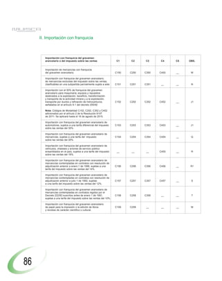 II. Importación con franquicia



        Importación con franquicia del gravamen
        arancelario o del impuesto sobre las ventas                   C1     C2     C3     C4     C5   OBS.


        Importación de mercancías con franquicia
        del gravamen arancelario.                                     C150   C250   C350   C450   __    M

        Importación con franquicia del gravamen arancelario,
        de mercancías excluidas del impuesto sobre las ventas,
        clasificables en una subpartida parcialmente sujeta a este    C151   C251   C351    __    __    N

        Importación con el 50% de franquicia del gravamen
        arancelario para maquinaria, equipos y repuestos
        destinados a la explotación, beneficio, transformación
        y transporte de la actividad minera y a la explotación,
        transporte por ductos y refinación de hidrocarburos,          C152   C252   C352   C452   __    J1
        señalados en el artículo 9-1 del decreto 255/92

        Nota: Códigos de Modalidad C152, C252, C352 y C452
        adicionados por el artículo 2 de la Resolución 6147
        de 2011- Se aplicará hasta el 16 de agosto de 2015.

        Importación con franquicia del gravamen arancelario de
        automotores, sujetos a una tarifa diferencial del impuesto    C153   C253   C353   C453   __    J1
        sobre las ventas del 35%.

        Importación con franquicia del gravamen arancelario de
        mercancías, sujetas a una tarifa del impuesto                 C154   C254   C354   C454   __    Q
        sobre las ventas del 20%.

        Importación con franquicia del gravamen arancelario de
        vehículos, chasises y aviones de servicio público
        ensamblados en el país, sujetos a una tarifa del impuesto      __     __     __    C455   __    R
        sobre las ventas del 16%.

        Importación con franquicia del gravamen arancelario de
        mercancías contempladas en contratos con resolución de
        adjudicación anterior a enero 1 de 1996, sujetas a una        C156   C256   C356   C456   __   R1
        tarifa del impuesto sobre las ventas del 14%.

        Importación con franquicia del gravamen arancelario de
        mercancías contempladas en contratos con resolución de
        adjudicación anterior a julio 1 de 1992, sujetas              C157   C257   C357   C457   __    S
        a una tarifa del impuesto sobre las ventas del 12%.

        Importación con franquicia del gravamen arancelario de
        mercancías contempladas en contratos regidos por el
        Decreto 222/83 suscritos antes de enero 1 de 1991,            C158   C258   C358    __    __    T
        sujetas a una tarifa del impuesto sobre las ventas del 10%.

        Importación con franquicia del gravamen arancelario
        de papel para la impresión o la edición de libros             C159   C259    __     __    __    M
        y revistas de carácter científico o cultural.




86
 