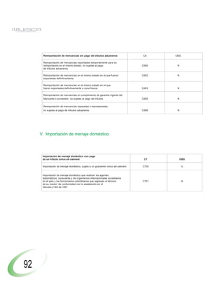 Reimportación de mercancías sin pago de tributos aduaneros                C6     OBS.

      Reimportación de mercancías exportadas temporalmente para su
      reimportación en el mismo estado, no sujetas al pago                      C660    N
      de tributos aduaneros.

      Reimportación de mercancías en el mismo estado en el que fueron           C662    N
      exportadas definitivamente.

      Reimportación de mercancías en el mismo estado en el que
      fueron exportadas definitivamente a zona franca.                          C663    N

      Reimportación de mercancías en cumplimiento de garantía vigente del
      fabricante o proveedor, no sujetas al pago de tributos.                   C665    N


      Reimportación de mercancías reparadas o reemplazadas,
      no sujetas al pago de tributos aduaneros.                                 C666    N




     V. Importación de menaje doméstico




      Importación de menaje doméstico con pago
      de un tributo único ad-valorem                                             C7      OBS

      Importación de menaje doméstico, sujeto a un gravamen único ad-valorem.   C700        U


      Importación de menaje doméstico que realicen los agentes
      diplomáticos, consulares y de organismos internacionales acreditados
      en el país y los funcionarios colombianos que regresan al término         C701        N
      de su misión, de conformidad con lo establecido en el
      Decreto 2148 de 1991




92
 