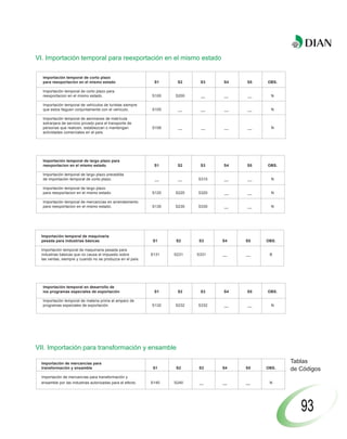 VI. Importación temporal para reexportación en el mismo estado

  Importación temporal de corto plazo
  para reexportacion en el mismo estado                      S1     S2     S3    S4   S5   OBS.

  Importación temporal de corto plazo para
  reexportacion en el mismo estado.                         S100   S200    __    __   __     N

  Importación temporal de vehículos de turistas siempre
  que estos lleguen conjuntamente con el vehículo.          S105    __     __    __   __     N

  Importación temporal de aeronaves de matrícula
  extranjera de servicio privado para el transporte de
  personas que realicen, establezcan o mantengan            S106    __     __    __   __     N
  actividades comerciales en el país.




  Importación temporal de largo plazo para
  reexportacion en el mismo estado                           S1     S2     S3    S4   S5   OBS.

  Importación temporal de largo plazo precedida
  de importación temporal de corto plazo.                    __     __    S310   __   __     N

  Importación temporal de largo plazo
  para reexportacion en el mismo estado.                    S120   S220   S320   __   __     N

  Importación temporal de mercancías en arrendamiento
  para reexportacion en el mismo estado.                    S130   S230   S330   __   __     N




  Importación temporal de maquinaria
  pesada para industrias básicas                            S1     S2     S3     S4   S5   OBS.

  Importación temporal de maquinaria pesada para
  industrias básicas que no causa el impuesto sobre         S131   S231   S331   __   __    B
  las ventas, siempre y cuando no se produzca en el país.




  Importación temporal en desarrollo de
  los programas especiales de exportación                    S1     S2     S3    S4   S5   OBS.

  Importación temporal de materia prima al amparo de
  programas especiales de exportación.                      S132   S232   S332   __   __     N




VII. Importación para transformación y ensamble

  Importación de mercancías para                                                                  Tablas
  transformación y ensamble                                 S1     S2     S3     S4   S5   OBS.   de Códigos
  Importación de mercancías para transformación y
  ensamble por las industrias autorizadas para el efecto.   S140   S240    __    __   __    N




                                                                                                     93
 