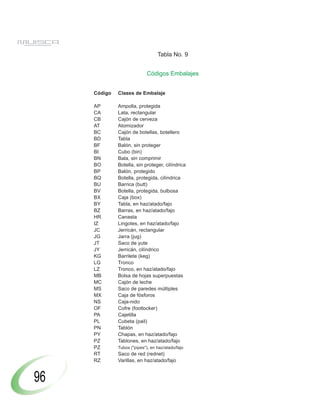 Tabla No. 9


                             Códigos Embalajes


     Código   Clases de Embalaje

     AP       Ampolla, protegida
     CA       Lata, rectangular
     CB       Cajón de cerveza
     AT       Atomizador
     BC       Cajón de botellas, botellero
     BD       Tabla
     BF       Balón, sin proteger
     BI       Cubo (bin)
     BN       Bala, sin comprimir
     BO       Botella, sin proteger, cilíndrica
     BP       Balón, protegido
     BQ       Botella, protegida, cilíndrica
     BU       Barrica (butt)
     BV       Botella, protegida, bulbosa
     BX       Caja (box)
     BY       Tabla, en haz/atado/fajo
     BZ       Barras, en haz/atado/fajo
     HR       Canasta
     IZ       Lingotes, en haz/atado/fajo
     JC       Jerricán, rectangular
     JG       Jarra (jug)
     JT       Saco de yute
     JY       Jerricán, cilíndrico
     KG       Barrilete (keg)
     LG       Tronco
     LZ       Tronco, en haz/atado/fajo
     MB       Bolsa de hojas superpuestas
     MC       Cajón de leche
     MS       Saco de paredes múltiples
     MX       Caja de fósforos
     NS       Caja-nido
     OF       Cofre (footlocker)
     PA       Cajetilla
     PL       Cubeta (pail)
     PN       Tablón
     PY       Chapas, en haz/atado/fajo
     PZ       Tablones, en haz/atado/fajo
     PZ       Tubos ("pipes"), en haz/atado/fajo
     RT       Saco de red (rednet)
     RZ       Varillas, en haz/atado/fajo


96
 