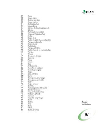 SA   Saco
SC   Cajón plano
SD   Bobina (spindle)
SE   Arcón marino
SH   Bolsita (sachet)
SK   Jaula abierta
SL   Lámina deslizadora (slipsheet)
SM   Lámina
SW   Película termorretráctil
SZ   Hojas, en haz/atado/fajo
TB   Cuba
TC   Cajón de té
TD   Tubo, plegable (tube, collapsible)
TK   Tanque, rectangular
TS   Fajos (truss)
TU   Tubo (tube)
TY   Tanque, cilindrico
TZ   Tubos (tubes), en haz/atado/fajo
VA   Tanque
VI   Frasca
VP   Envasado al vacío
CC   Lechera
CE   Nasa
CH   Arcón
CI   Lata
CK   Cuba (cask)
CO   Garrafa, sin proteger
CP   Garrafa, protegida
CR   Cajón
CX   Lata, cilíndrica
CZ   Lona
DJ   Damajuana, sin proteger
DP   Damajuana, protegida
EN   Sobre
FD   Cajón armado
FI   Barrilito
FP   Película plástica (filmpack)
GB   Bombona de gas
GZ   Viga, en haz/atado/fajo
HG   Cuba (hogshead)
AE   Aerosol
AM   Ampolla, sin proteger
BA   Barril
BB   Bobina                               Tablas
BE   Haz                                  de Códigos
BG   Bolsa
BH   Atado
BJ   Balde, (bucket)


                                             97
 