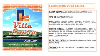 RAZÓN SOCIAL: LUGO CEBALLOS Y COMPAÑÍA S. en C.
TIPO DE EMPRESA: PRIVADA
UBICACIÓN: VEREDA LLANO GRANDE, PITALITO HUILA
(KILOMETRO 8 VÍA PITALITO – SAN AGUSTÍN)
OBJETO SOCIAL: EMPRESA COMPROMETIDA CON EL
DESARROLLO DE LA REGIÓN, GENERACIÓN DE EMPLEO Y
FABRICACIÓN DE MATERIALES DERIVADOS DE LA ARCILLA
PARA LA CONSTRUCCIÓN
N° DE EMPLEADOS: 48 (MANO DE OBRA CALIFICADA Y NO
CALIFICADA)
SECTOR: PERTENECE AL SECTOR TERCIARIO (LA INDUSTRIA)
 