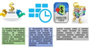 EL CONTROL INTERNO SOBRE
LAS CUENTAS POR PAGAR SE
REALIZA DE MANERA
PERIÓDICA, SE ESTABLECEN
CUENTAS DE PRIORIDAD O
PRONTO PAGO Y CUENTAS
QUE SE VEN APLAZADAS POR
PRESUPUESTOS
EL RELACIONAN TOTAL DE
DEUDAS CON EL TOTAL DE
CARTERA POR RECOGER Y
TOTAL DE VENTAS PERMITE A
LA ORGANIZACIÓN REALIZAR
UN DIAGNÓSTICO SUPERFICIAL
DE SU ESTADO FINANCIERO.
(EVALUAR ESTRATEGÍAS DE
MEJORA)
EJERCER CONTROL SOBRE LA CARTERA
REAL, COMO REVISIÓN DE TIEMPO,
CARTERA VENCIDA Y POR VENCER,
ESTABLECER MONTOS PERMITIDOS, ES
UNA ESTRATEGÍA QUE PUEDE SER
GARANTE DE MEJORA
 