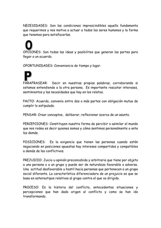 NECESIDADES: Son las condiciones imprescindibles aquello fundamenta
que requerimos y nos motiva a actuar a todos los seres humanos y la forma
que tenemos para satisfacerlas.
OPCIONES: Son todas las ideas y posibilites que generan las partes para
llegar a un acuerdo.
OPORTUNIDADES: Conveniencia de tiempo y lugar.
PARAFRASEAR: Decir en nuestras propias palabras, corroborando si
estamos entendiendo a la otra persona. Es importante rescatar intereses,
sentimientos y las necesidades que hay en los relatos.
PACTO: Acuerdo, convenio entre dos o más partes con obligación mutua de
cumplir lo estipulado.
PENSAR: Crear conceptos, deliberar, reflexionar acerca de un asunto.
PERCEPCIONES: Constituyen nuestra forma de percibir o asimilar el mundo
que nos rodea es decir quienes somos y cómo sentimos personalmente o ante
los demás.
POSICIONES: Es la exigencia que tienen las personas cuando están
negociando en posiciones opuestas hay intereses compartidos y compatibles
a demás de los conflictivos.
PREJUICIO: Juicio u opinión preconcebida y arbitraria que tiene por objeto
a una persona o a un grupo y puede ser de naturaleza favorable o adversa.
Una actitud desfavorable u hostil hacia personas que pertenecen a un grupo
social diferente. La característica diferenciadora de un prejuicio es que se
basa en estereotipos relativos al grupo contra el que va dirigido.
PROCESO: Es la historia del conflicto, antecedentes situaciones y
percepciones que han dado origen al conflicto y como se han ido
transformando.
 