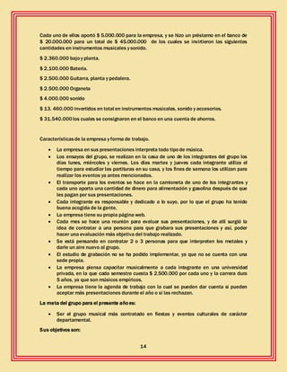 14
Cada uno de ellos aportó $ 5.000.000 para la empresa, y se hizo un préstamo en el banco de
$ 20.000.000 para un total de $ 45.000.000 de los cuales se invirtieron las siguientes
cantidades en instrumentos musicales y sonido.
$ 2.360.000 bajoy planta.
$ 2.100.000 Batería.
$ 2.500.000 Guitarra, planta y pedalera.
$ 2.500.000 Organeta
$ 4.000.000 sonido
$ 13. 460.000 invertidos en total en instrumentos musicales, sonido y accesorios.
$ 31.540.000los cuales se consignaron en el banco en una cuenta de ahorros.
Característicasde la empresa y forma de trabajo.
 La empresa en sus presentaciones interpreta todo tipode música.
 Los ensayos del grupo, se realizan en la casa de uno de los integrantes del grupo los
días lunes, miércoles y viernes. Los días martes y jueves cada integrante utiliza el
tiempo para estudiar las partituras en su casa, y los fines de semana los utilizan para
realizar los eventos ya antes mencionados.
 El transporte para los eventos se hace en la camioneta de uno de los integrantes y
cada uno aporta una cantidad de dinero para alimentación y gasolina después de que
les pagan por sus presentaciones.
 Cada integrante es responsable y dedicado a lo suyo, por lo que el grupo ha tenido
buena acogida de la gente,
 La empresa tiene su propia página web.
 Cada mes se hace una reunión para evaluar sus presentaciones, y de allí surgió la
idea de contratar a una persona para que grabara sus presentaciones y así, poder
hacer una evaluación más objetiva del trabajo realizado.
 Se está pensando en contratar 2 o 3 personas para que interpreten los metales y
darle un aire nuevo al grupo.
 El estudio de grabación no se ha podido implementar, ya que no se cuenta con una
sede propia.
 La empresa piensa capacitar musicalmente a cada integrante en una universidad
privada, en la que cada semestre cuesta $ 2.500.000 por cada uno y la carrera dura
5 años, ya que son músicos empíricos.
 La empresa tiene la agenda de trabajo con la cual se pueden dar cuenta si pueden
aceptar más presentaciones durante el año o si las rechazan.
La meta del grupo para el presente añoes:
 Ser el grupo musical más contratado en fiestas y eventos culturales de carácter
departamental.
Sus objetivos son:
 
