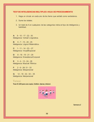 32
TEST DE INTELIGENCIAS MULTIPLES -HOJA DE PROCESAMIENTO
1. Haga un círculo en cada uno de los ítems que señaló como verdaderos.
2. Sume los totales.
3. Un total de 4 en cualquiera de las categorías indica el tipo de inteligencia y
habilidad.
A: 9 - 10 - 17 - 22 - 30
Inteligencia Verbal/ Lingüística.
B: 5 - 7 - 15 - 20 - 25
Inteligencia Lógico/ Matemática.
C: 1 - 11 - 14 - 23 – 27
Inteligencia Visual/Espacial
D: 8 - 16 - 19 - 21 - 29
Inteligencia Kinestésica/Corporal
E: 3 - 4 - 13 - 24 - 28
Inteligencia Musical/ Rítmica
F: 2 - 6 - 26- 31 - 33
Inteligencia Intrapersonal
G: 12 - 18 - 32 - 34 – 35
Inteligencia Interpersonal
Traer $ 100 para una copia, Colbón, tijeras y bisturí.
Semana 2
 