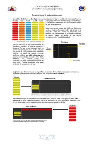 Cartilla de excel 10 grado | PDF