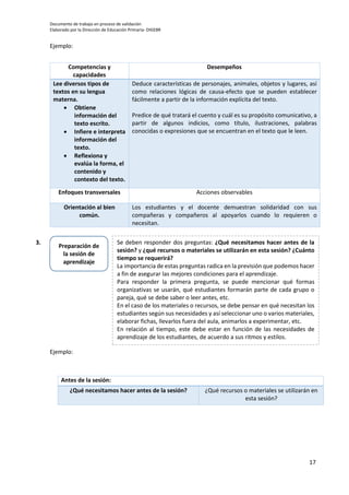 Documento de trabajo en proceso de validación
Elaborado por la Dirección de Educación Primaria- DIGEBR
17
Ejemplo:
Ejemplo:
Competencias y
capacidades
Desempeños
Lee diversos tipos de
textos en su lengua
materna.
 Obtiene
información del
texto escrito.
 Infiere e interpreta
información del
texto.
 Reflexiona y
evalúa la forma, el
contenido y
contexto del texto.
Deduce características de personajes, animales, objetos y lugares, así
como relaciones lógicas de causa-efecto que se pueden establecer
fácilmente a partir de la información explícita del texto.
Predice de qué tratará el cuento y cuál es su propósito comunicativo, a
partir de algunos indicios, como título, ilustraciones, palabras
conocidas o expresiones que se encuentran en el texto que le leen.
Enfoques transversales Acciones observables
Orientación al bien
común.
Los estudiantes y el docente demuestran solidaridad con sus
compañeras y compañeros al apoyarlos cuando lo requieren o
necesitan.
Antes de la sesión:
¿Qué necesitamos hacer antes de la sesión? ¿Qué recursos o materiales se utilizarán en
esta sesión?
Preparación de
la sesión de
aprendizaje
Se deben responder dos preguntas: ¿Qué necesitamos hacer antes de la
sesión? y ¿qué recursos o materiales se utilizarán en esta sesión? ¿Cuánto
tiempo se requerirá?
La importancia de estas preguntas radica en la previsión que podemos hacer
a fin de asegurar las mejores condiciones para el aprendizaje.
Para responder la primera pregunta, se puede mencionar qué formas
organizativas se usarán, qué estudiantes formarán parte de cada grupo o
pareja, qué se debe saber o leer antes, etc.
En el caso de los materiales o recursos, se debe pensar en qué necesitan los
estudiantes según sus necesidades y así seleccionar uno o varios materiales,
elaborar fichas, llevarlos fuera del aula, animarlos a experimentar, etc.
En relación al tiempo, este debe estar en función de las necesidades de
aprendizaje de los estudiantes, de acuerdo a sus ritmos y estilos.
3.
 
